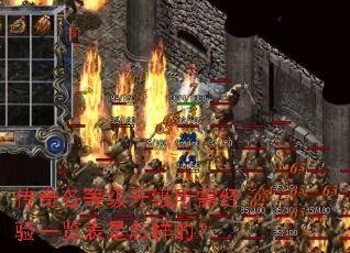 传奇各等级升级所需经验一览表是怎样的? 传奇各等级升级所需经验一览表是怎样的?